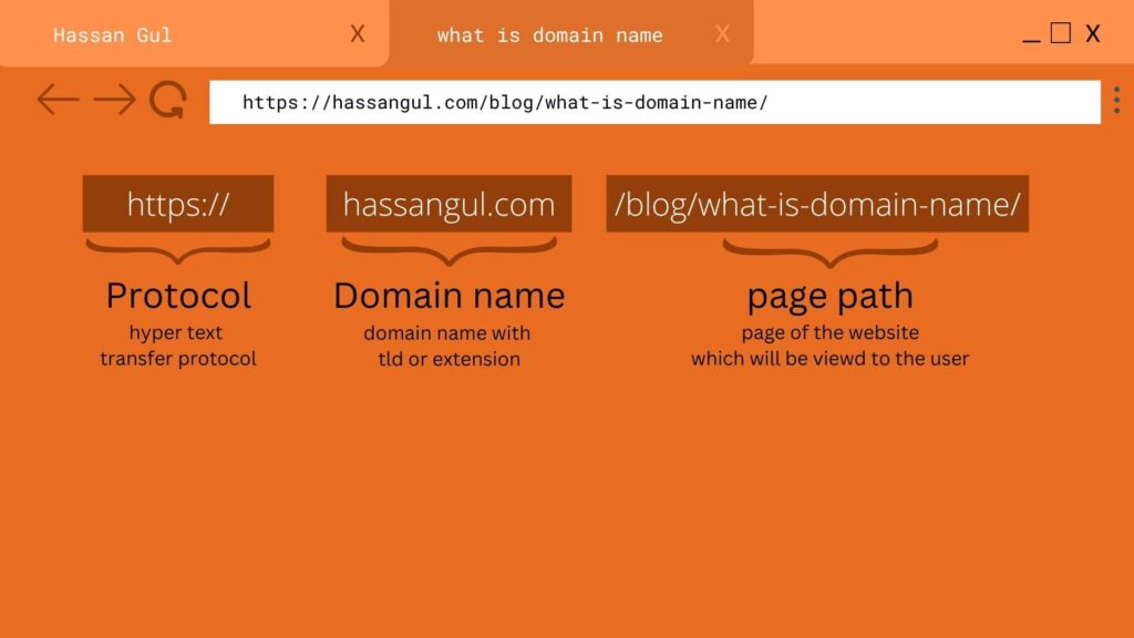part of URL