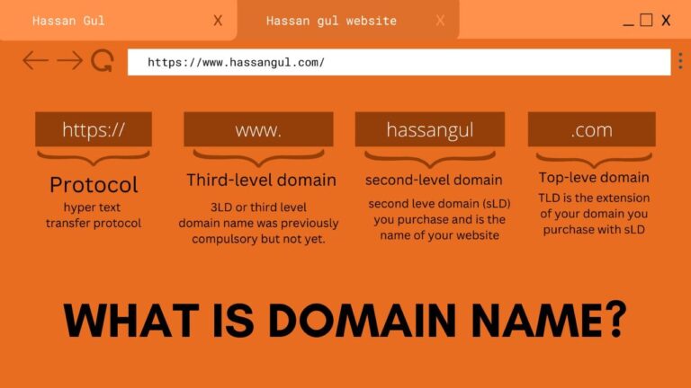 What is Domain Name with example – Complete Beginner Guide