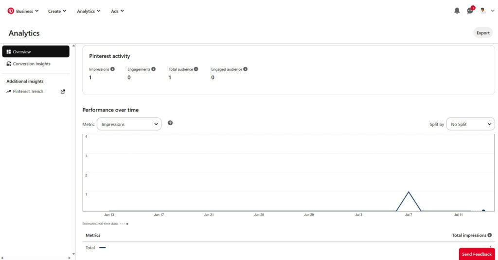 pinterest analytics dashboard for business accounts or bloggers